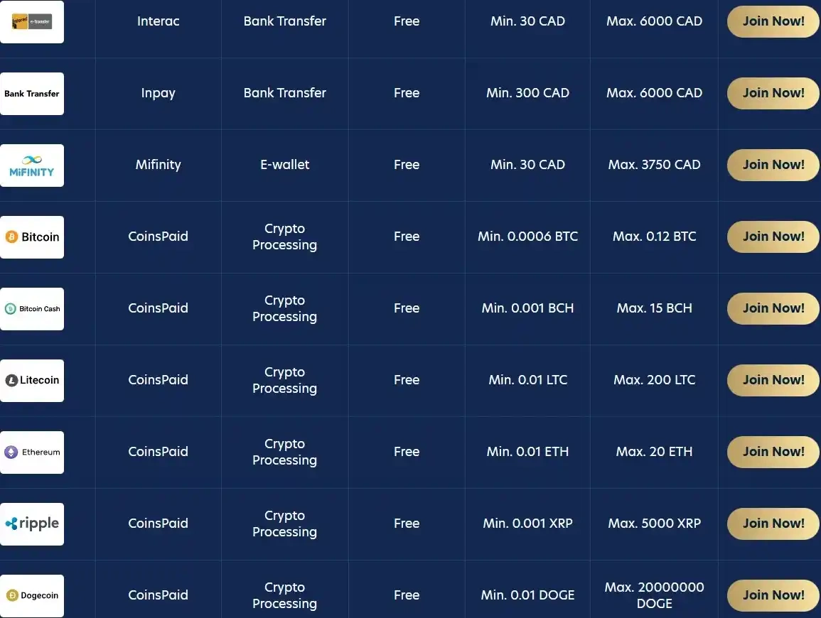 lucky dreams withdrawal methods