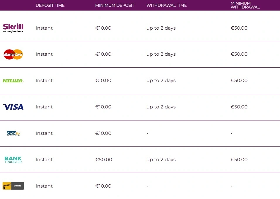 magicalspin payment methods