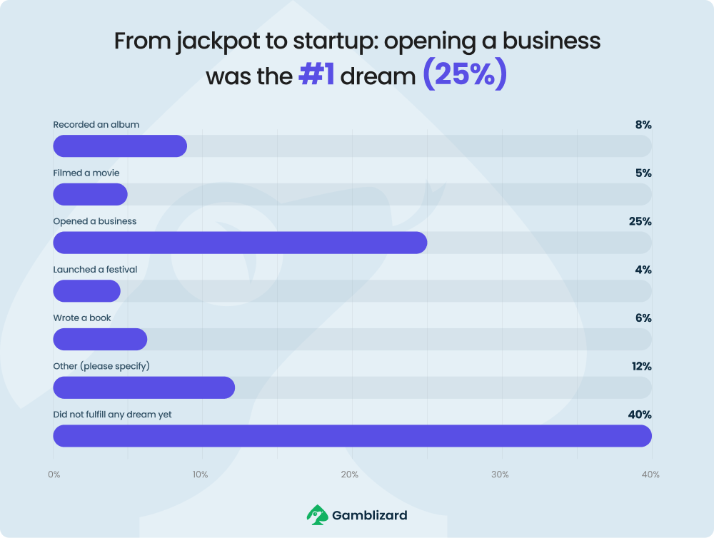 opportunity to open a business
