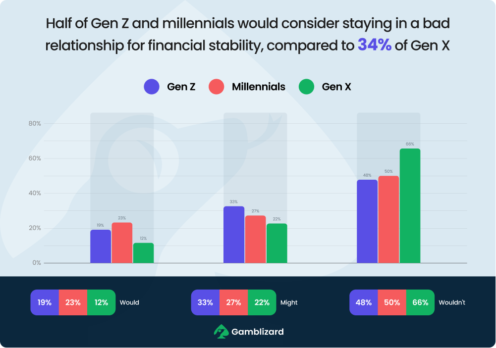 staying in a bad relationship for financial stability